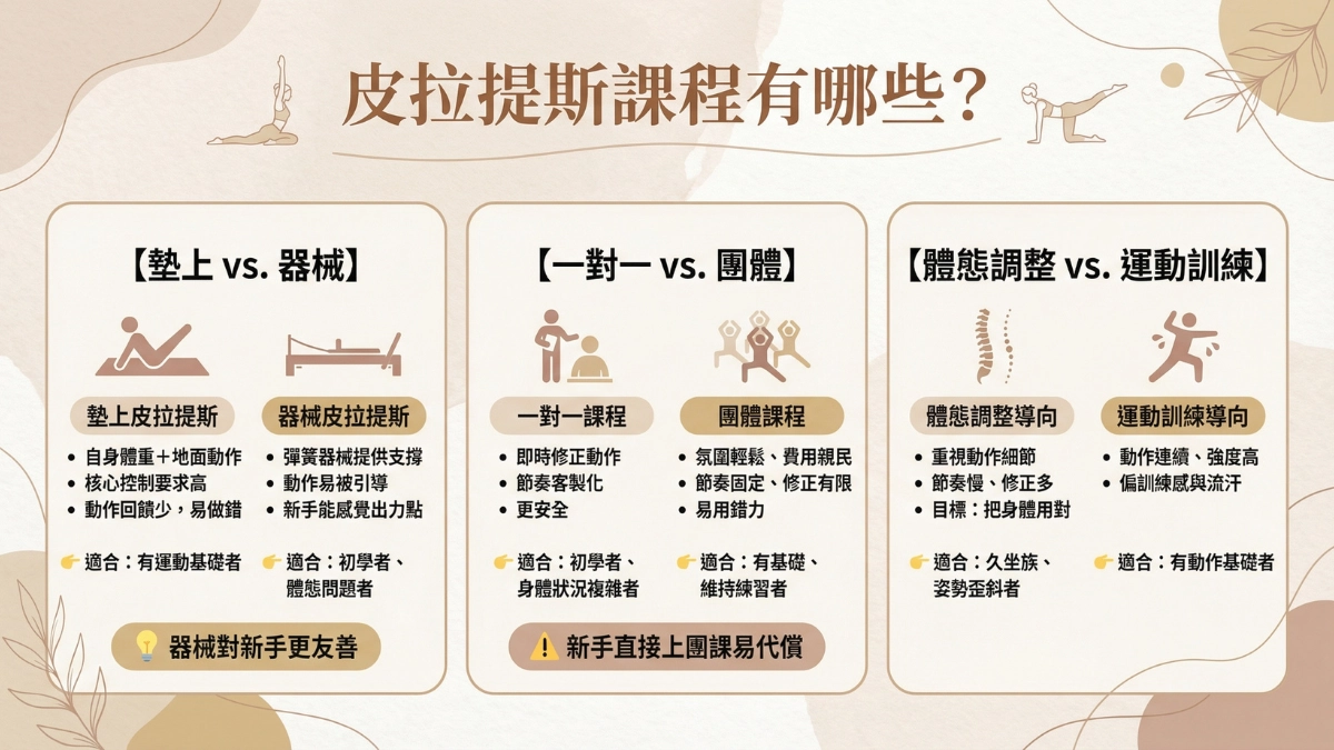 皮拉提斯課程有哪些?怎麼選?