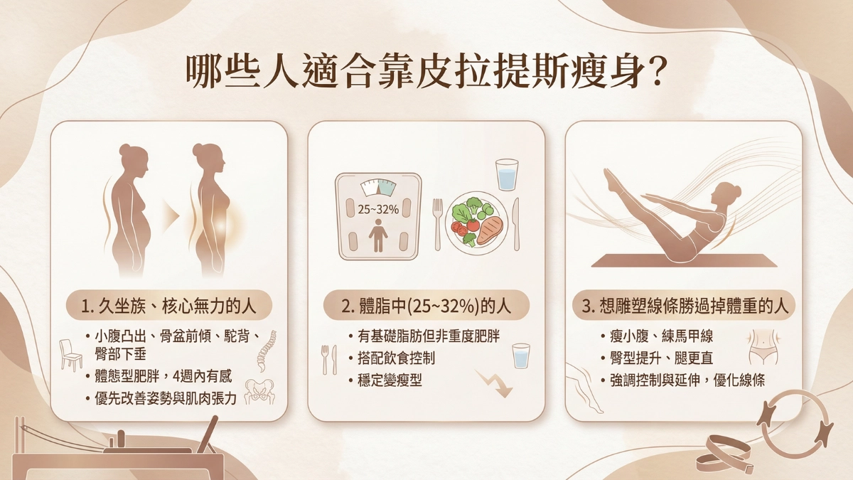 哪些人適合靠皮拉提斯瘦身？