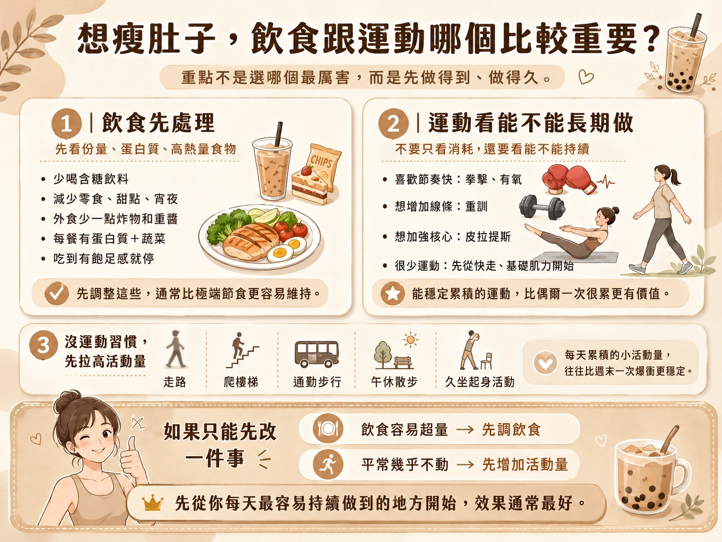 想瘦肚子，飲食跟運動哪個比較重要？