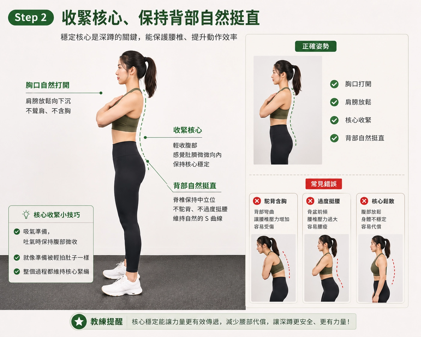 Step 2：收緊核心、保持背部自然挺直
