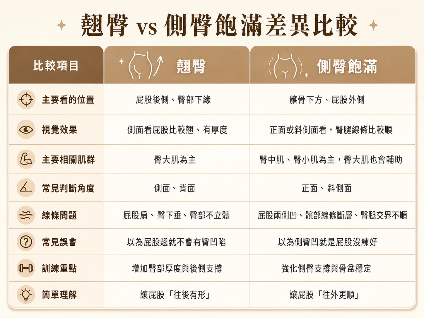 翹臀和側臀飽滿差異
