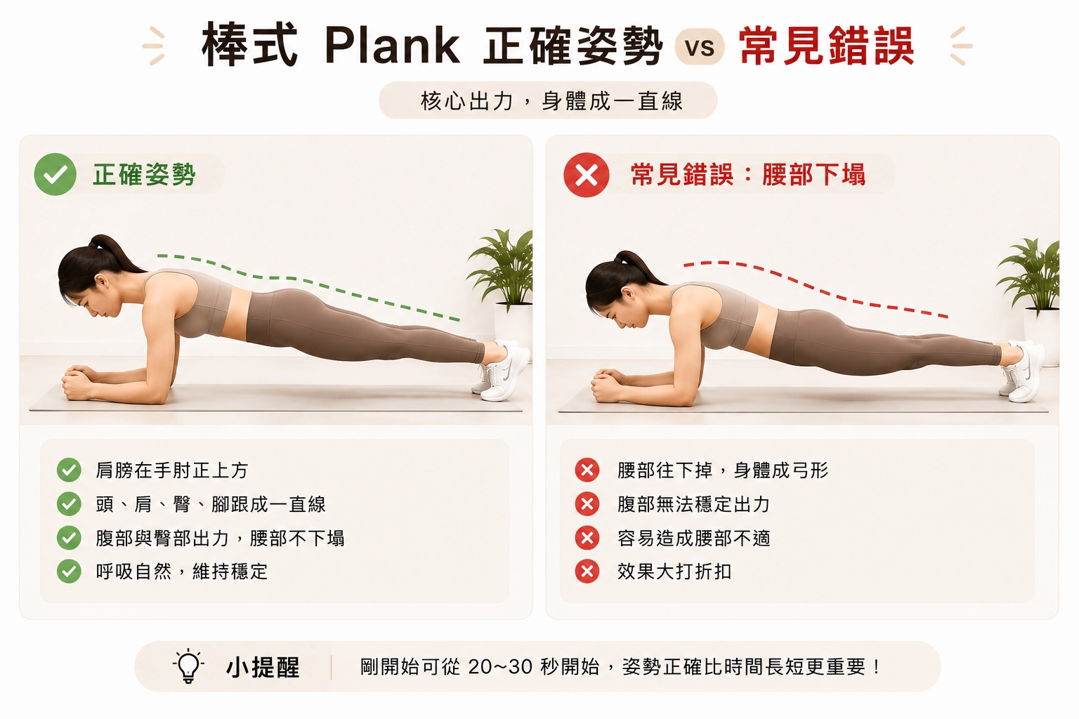 棒式 Plank正確姿勢VS常見錯誤