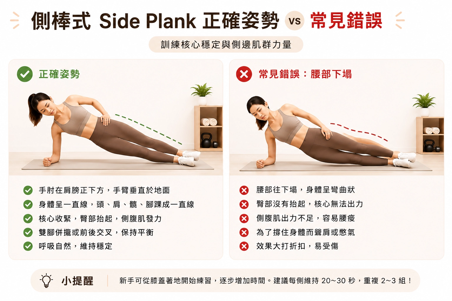 側棒式 Plank 正確姿勢 VS 常見錯誤