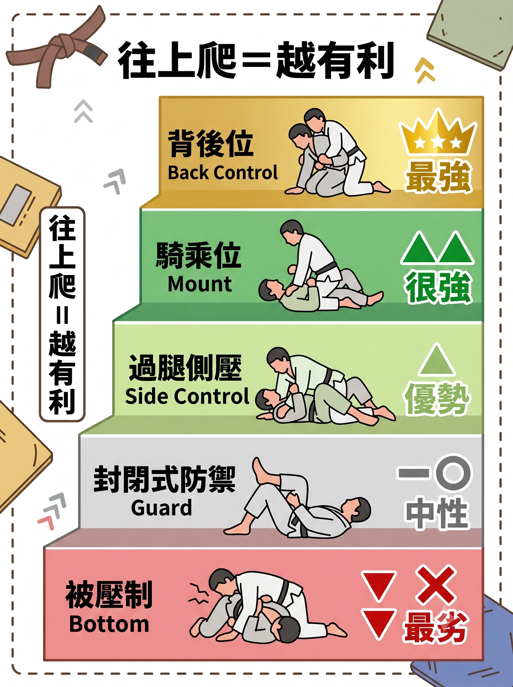 位置的階級制度：從「階下囚」爬上「背後王座」