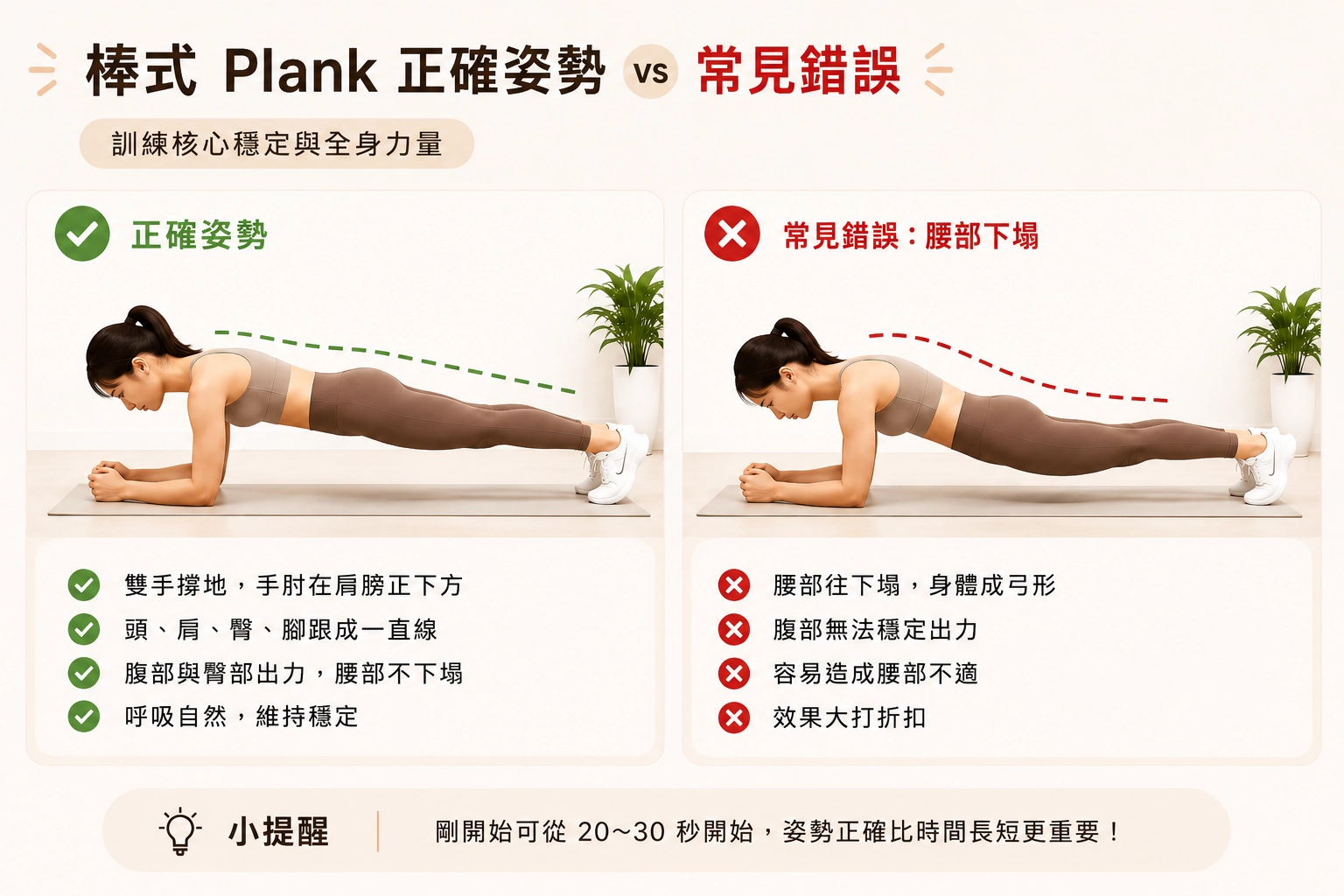 棒式 Plank 正確姿勢 VS 常見錯誤
