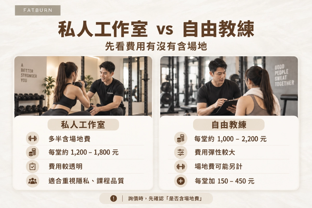 健身教練費用行情：私人工作室 vs 自由教練