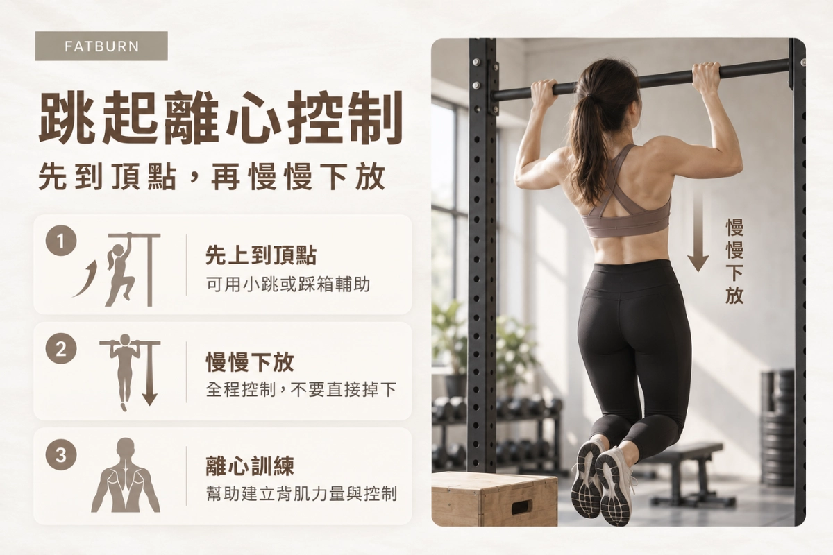 引體向上跳起離心控制
